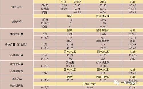 尋底路漫漫，鎳價(jià)支撐在何方丨一德有色