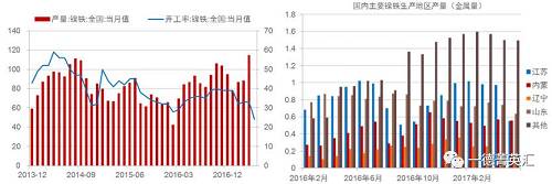 尋底路漫漫，鎳價(jià)支撐在何方丨一德有色
