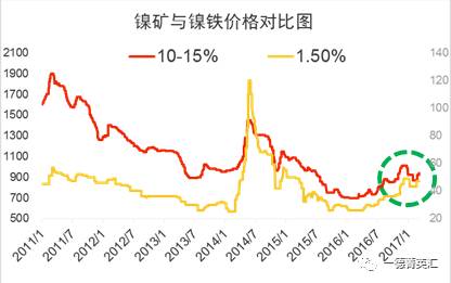 尋底路漫漫，鎳價(jià)支撐在何方丨一德有色