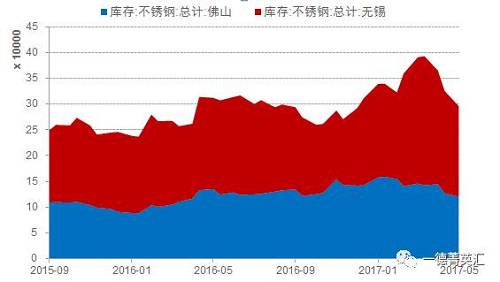 尋底路漫漫，鎳價(jià)支撐在何方丨一德有色