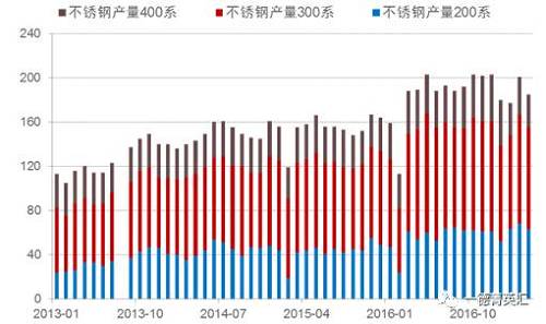 尋底路漫漫，鎳價(jià)支撐在何方丨一德有色