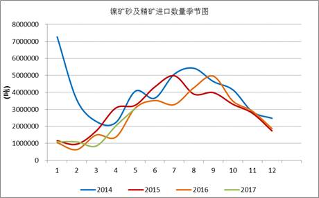 產(chǎn)業(yè)利空盡放，鎳價(jià)三季度或?qū)⒂瓉硎锕庳掳肽晖顿Y報(bào)告