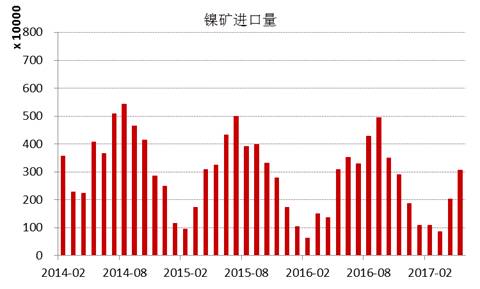 產(chǎn)業(yè)利空盡放，鎳價(jià)三季度或?qū)⒂瓉硎锕庳掳肽晖顿Y報(bào)告