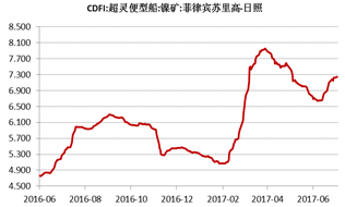 產(chǎn)業(yè)利空盡放，鎳價(jià)三季度或?qū)⒂瓉硎锕庳掳肽晖顿Y報(bào)告