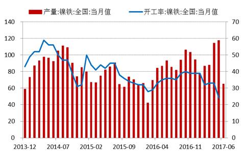 產(chǎn)業(yè)利空盡放，鎳價(jià)三季度或?qū)⒂瓉硎锕庳掳肽晖顿Y報(bào)告