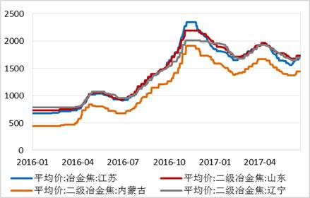 四、總結(jié)與展望