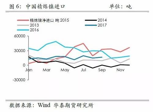鎳鐵供應緊張，鎳價看漲不變！