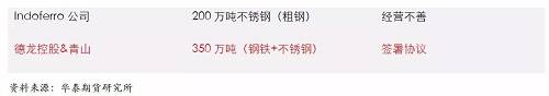 鎳鐵供應緊張，鎳價看漲不變！