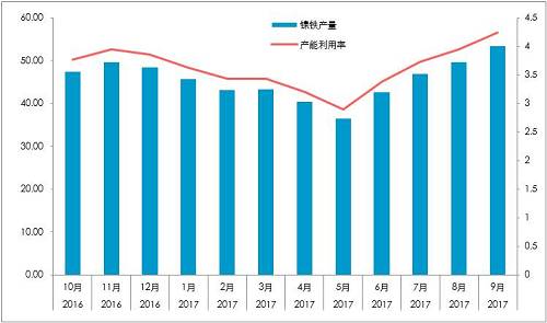 國內(nèi)精煉鎳對價(jià)格依賴較深：1、絕對價(jià)格依賴；2、相對價(jià)格（進(jìn)口盈利）。