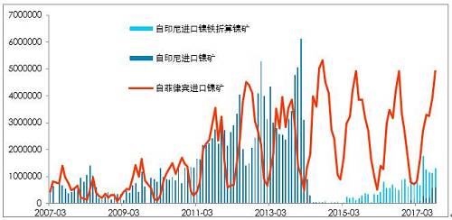 利潤有一定維持，鎳鐵有能力跟隨鎳價(jià)，當(dāng)前鎳鐵供應(yīng)并不充沛。