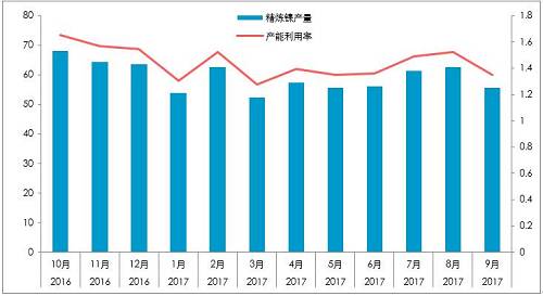 截至10月26日，10月份，LME庫存增加0.23萬噸，至38.4萬噸；同期，上期所庫存下降0.44萬噸至4.87萬噸，全球總庫存下降0.21萬噸。青山一期的壓制，國內(nèi)真實(shí)供需短缺幅度或降低至100噸/天。