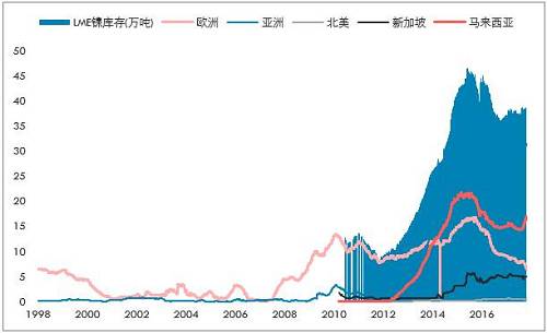 鎳開盤漲停，是新起點(diǎn)，還是成果收割？
