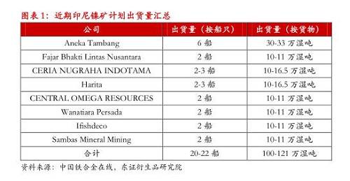 【月度報告-鎳】需求擔憂漸弱，鎳價先抑后揚