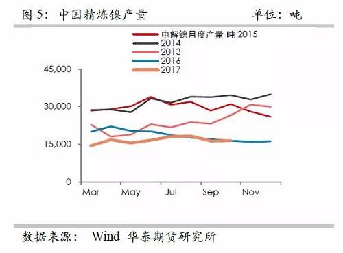 策略報(bào)告 | 鎳價(jià)實(shí)現(xiàn)反彈邏輯，需要靜待印尼不銹鋼沖擊