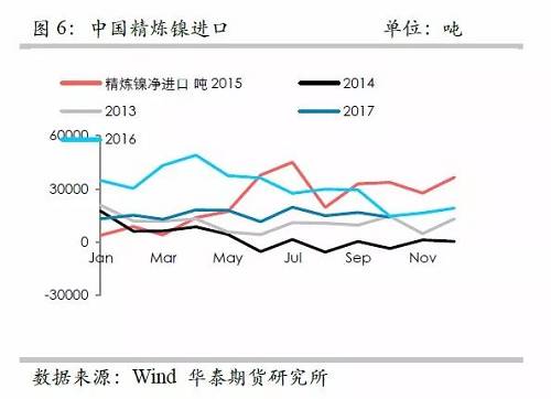 策略報(bào)告 | 鎳價(jià)實(shí)現(xiàn)反彈邏輯，需要靜待印尼不銹鋼沖擊