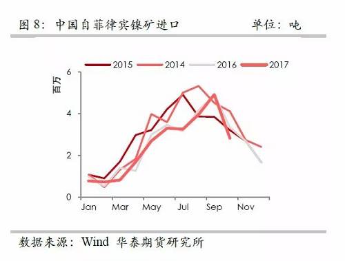 策略報(bào)告 | 鎳價(jià)實(shí)現(xiàn)反彈邏輯，需要靜待印尼不銹鋼沖擊
