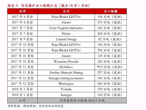 【熱點報告-鎳】宏觀因素推升鎳價，節(jié)前戰(zhàn)術做多為主