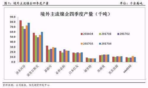 研客專欄 | 鎳企耐心有限，鎳供應(yīng)收縮難以逆轉(zhuǎn)